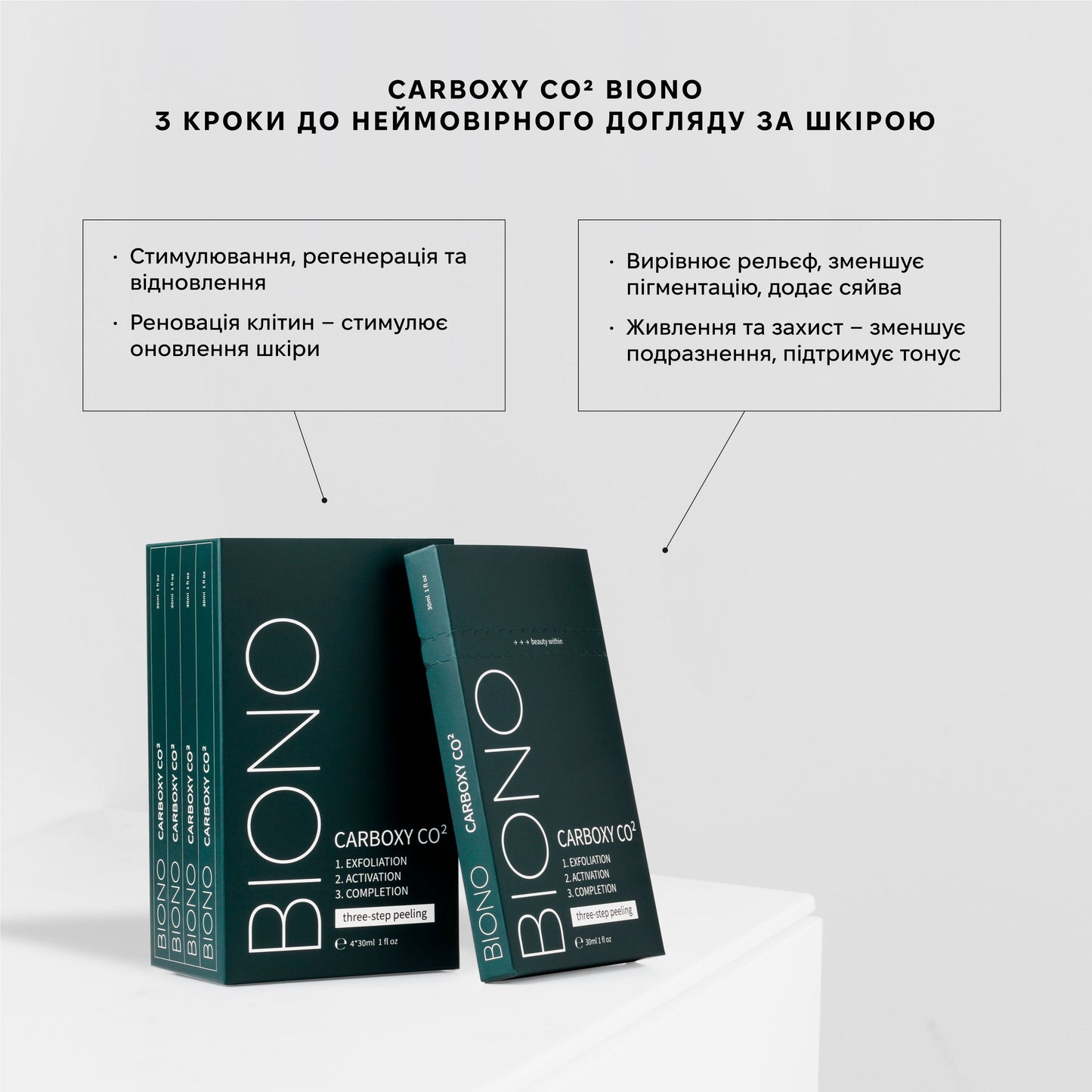 Набір CARBOXY CO² (сет на 4 процедури) - Nutritive Cosmetics